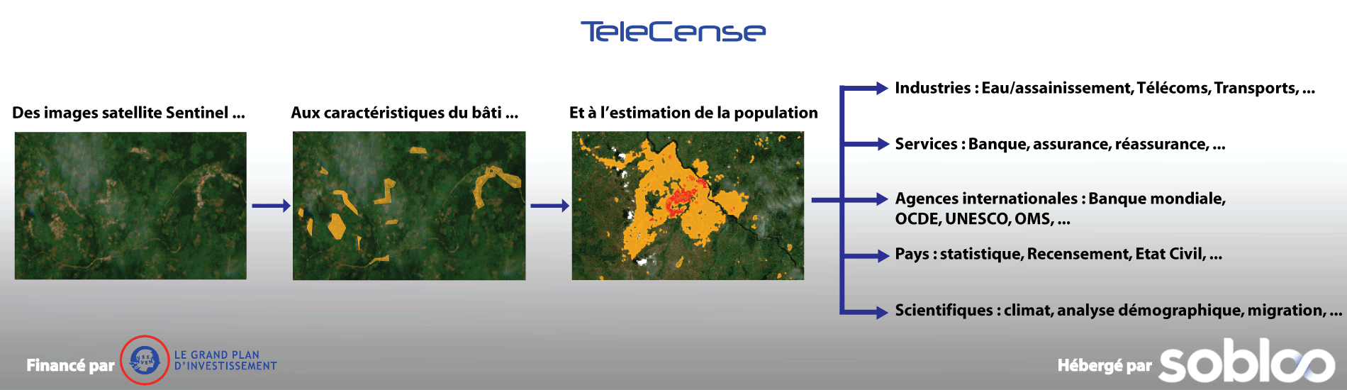 TeleCense : Estimation géo-localisée de la population