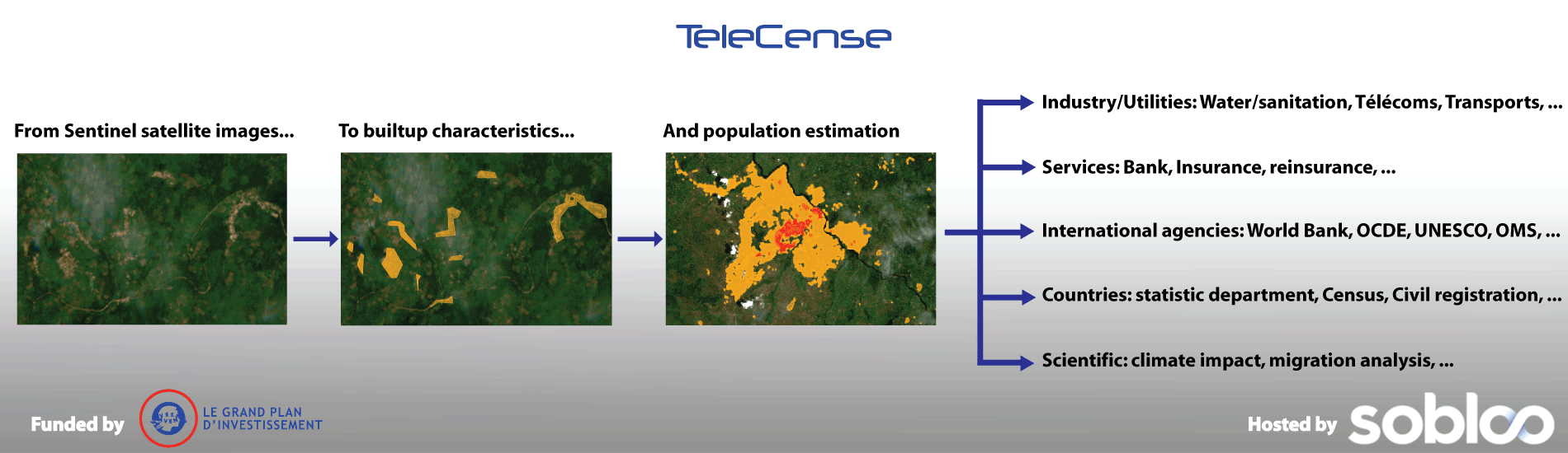 TeleCense: Satellite data and demographic expertise to help you take the best decisions